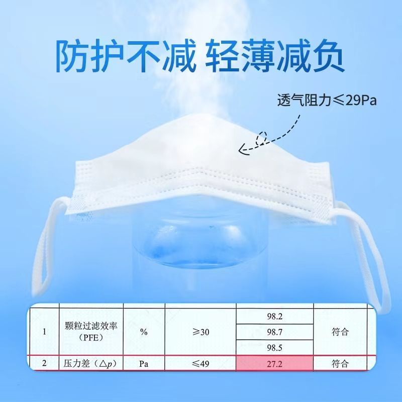 口罩的耳帶是什么材質(zhì)的？